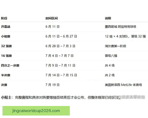2026年世界杯举办国家与赛程安排全解析