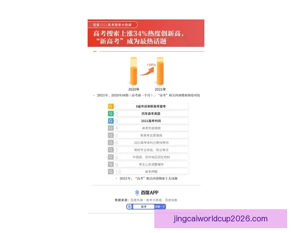 2026世界杯助攻榜最新排名揭晓球员表现与关键数据分析 2026世界杯助攻榜最新排名揭晓球员表现与关键数据分析