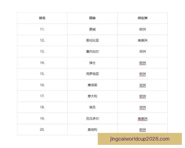 2026世界杯助攻榜最新统计揭秘顶级球星表现盘点