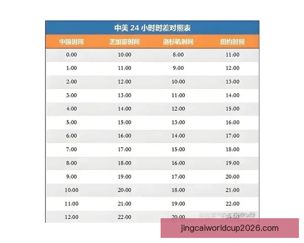 2026世界杯完整赛程安排及各阶段比赛时间详细指南