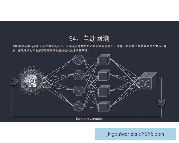 基于大数据与智能算法的世界杯竞猜趋势分析与精准预测策略研究