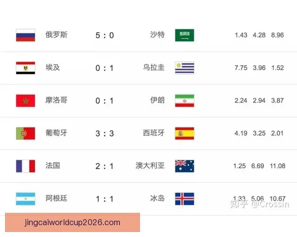 世界杯竞猜赔率全解析及热门球队胜负趋势深度预测