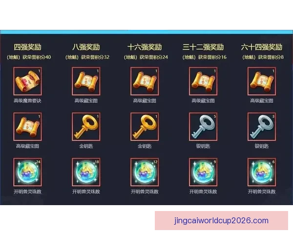 世界杯竞猜游戏平台注册全新体验开启赢取丰厚奖励攻略