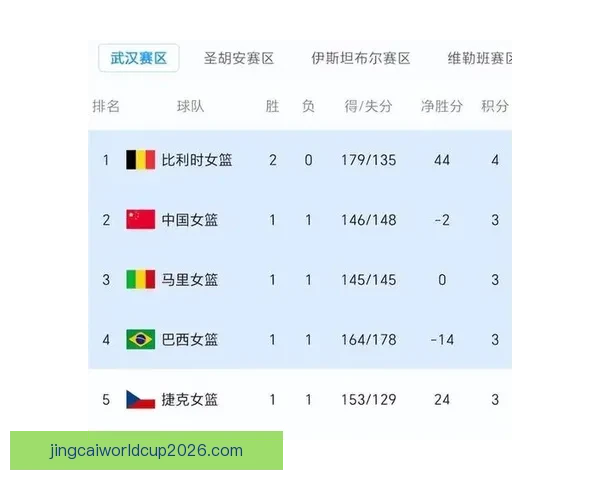 2026世界杯助攻榜最新排名揭晓球员表现与关键数据分析