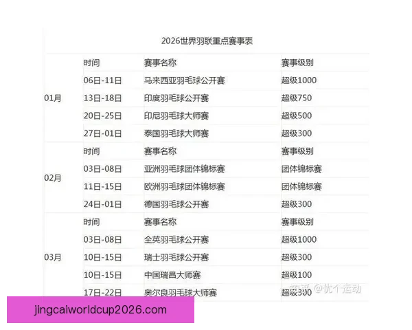 2026年世界杯赛程全面解析 各大赛事时间与对阵安排一览