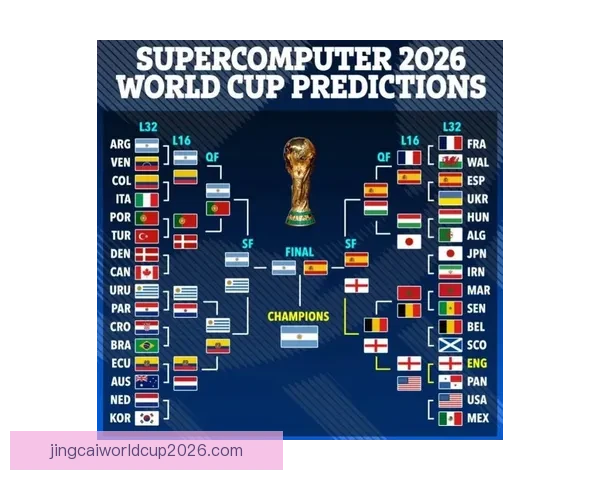 2026年世界杯赛程全面解析 各大赛事时间与对阵安排一览