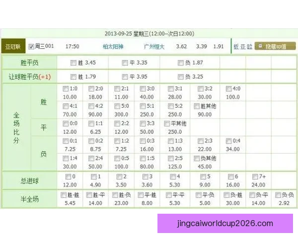 世界杯竞猜赔率平台深度解析热门赛事赔率变化与投注技巧全指南
