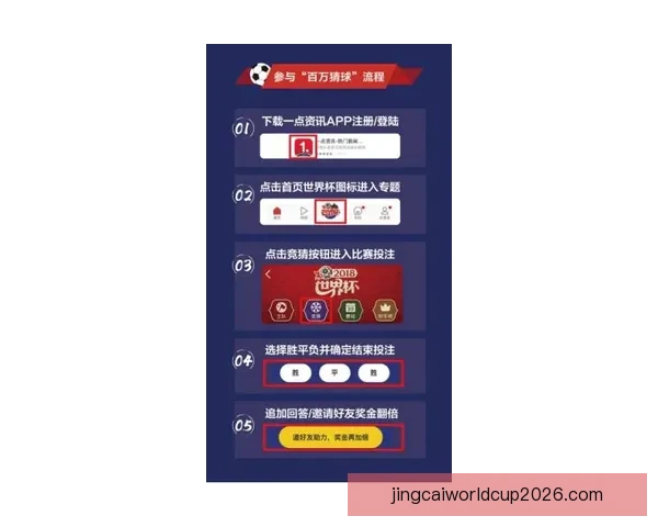 掌握世界杯竞猜比分实战技巧提升命中率与投注技巧全解析